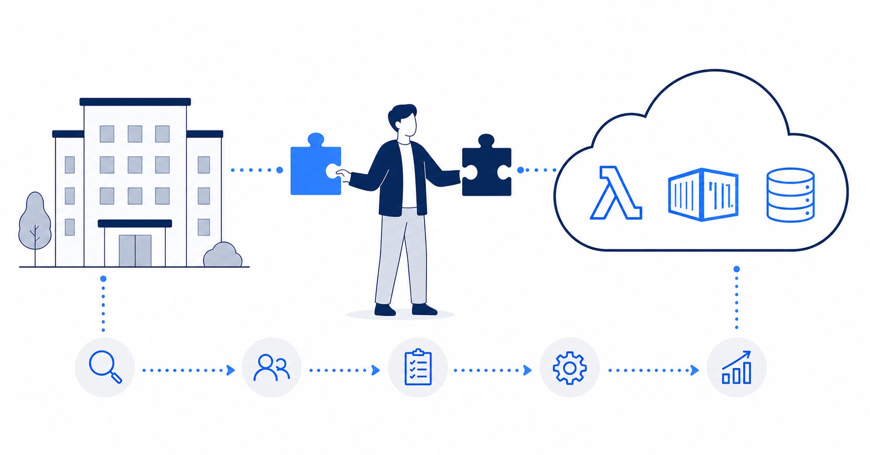 What Does AWS DevOps Consulting Look Like in Practice?